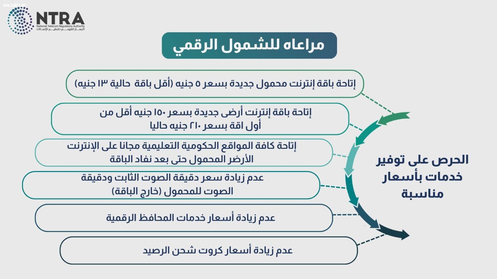 القومي للاتصالات يتيح باقات جديدة للشمول الرقمي ويحرك أسعار بعض الخدمات 